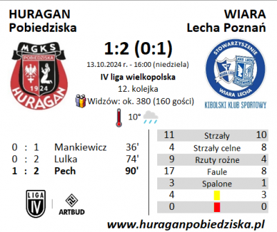 XII kolejka ligowa: HURAGAN - Wiara Lecha Poznań 1:2 (0:1)	